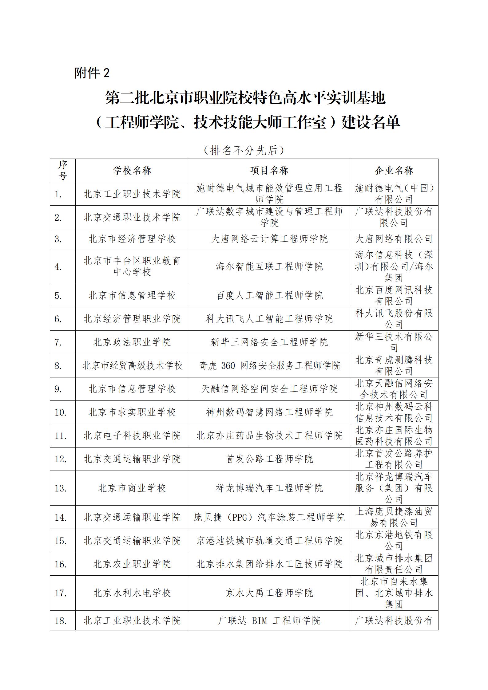 4、市教委关于公布第二批特高骨专业和实训基地名单的通知_04.jpg